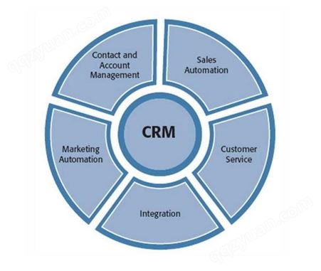 crm营销管理系统快速筛选意向客户