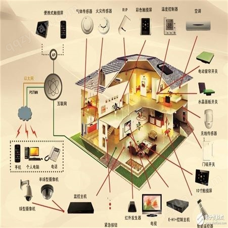 天津智能家居控制系统硬件设备