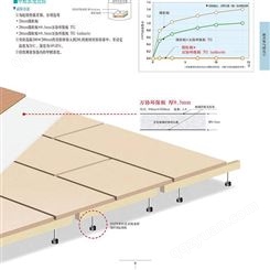 日本进口高架木地板 支架架空双层地板