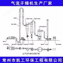 次亚硫酸钠干燥机_凯工环保_气流干燥机_工厂设备