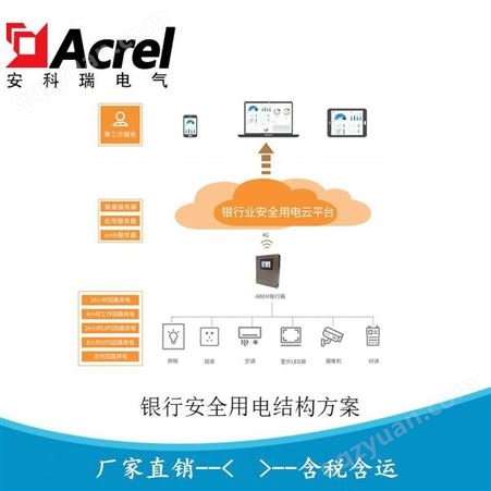 安科瑞银行安全用电管理平台 银行网点安全用电管理Acrel-6500