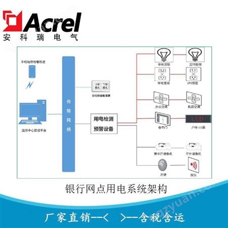 安科瑞银行安全用电管理平台 银行网点安全用电管理Acrel-6500