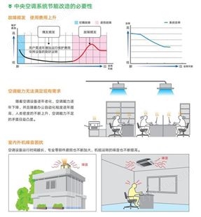 杭州空调管理技术