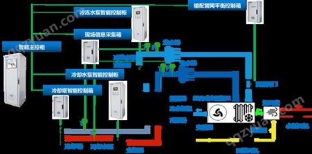 杭州空调管理技术