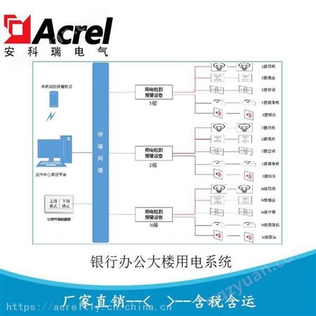 安科瑞银行网点安全用电管理 银行智慧用电安全管理系统Acrel-6500