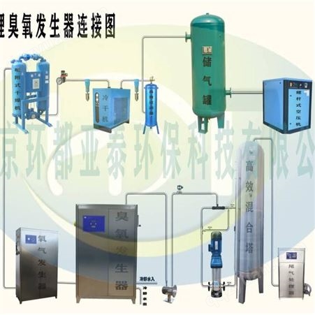 HD-SOZ-40YW水冷型水处理臭氧发生器