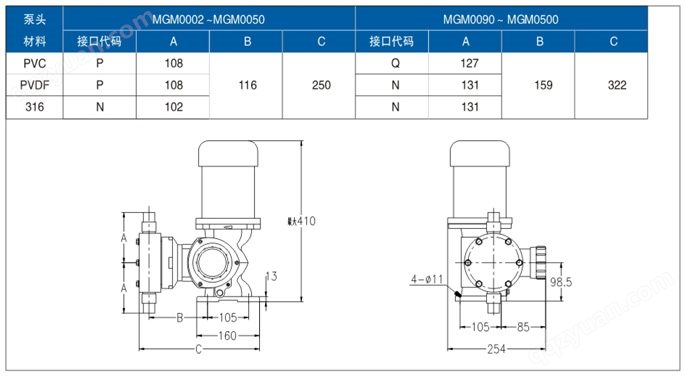 MG系列机械隔膜计量泵