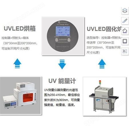 uv隧道烘箱 uv曝光箱 uv烘箱 固化胶水产品 UVLED固化机