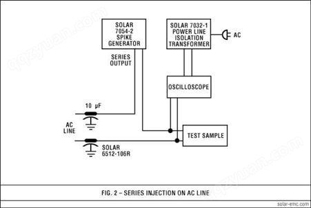 SolarElectronics:LISNs线路阻抗稳定网络8116-50-TS-100-N