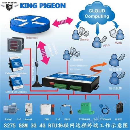 金鸽科技S273远程控制终端KING PIGEON开关量模拟量输入报警器