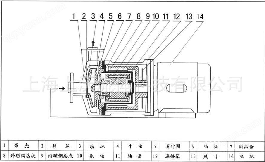 CQG高温磁力泵结构示意图