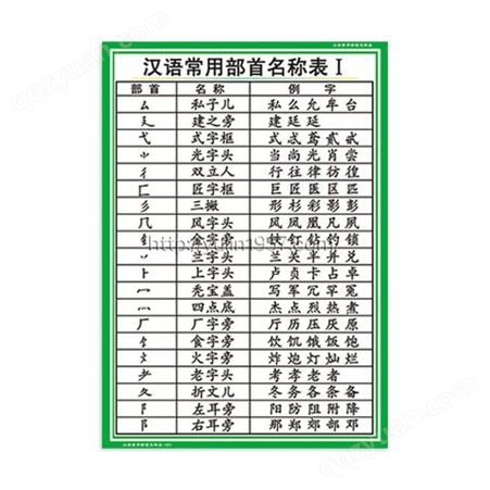 汉语常用部首名称表 小学语文基础部首名称表  教学挂图