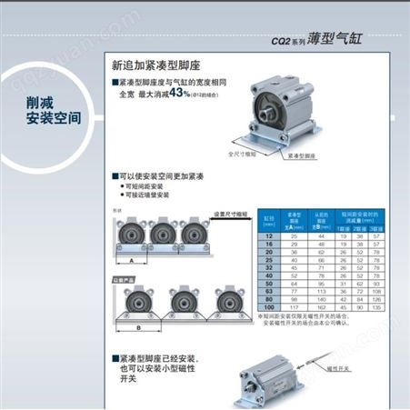 日本SMC特定气缸 薄型气缸 薄型气缸 CQ2/CDQ2