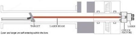 激光同轴度检测仪 同轴度测量仪 孔同轴度测量仪 激光同轴度仪